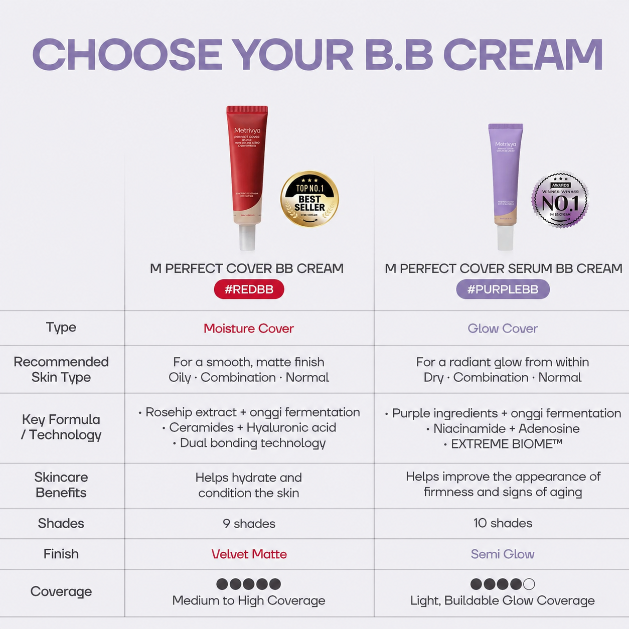 Metrivya™ Perfect Cover Serum BB Cream (35ml) ACE 2