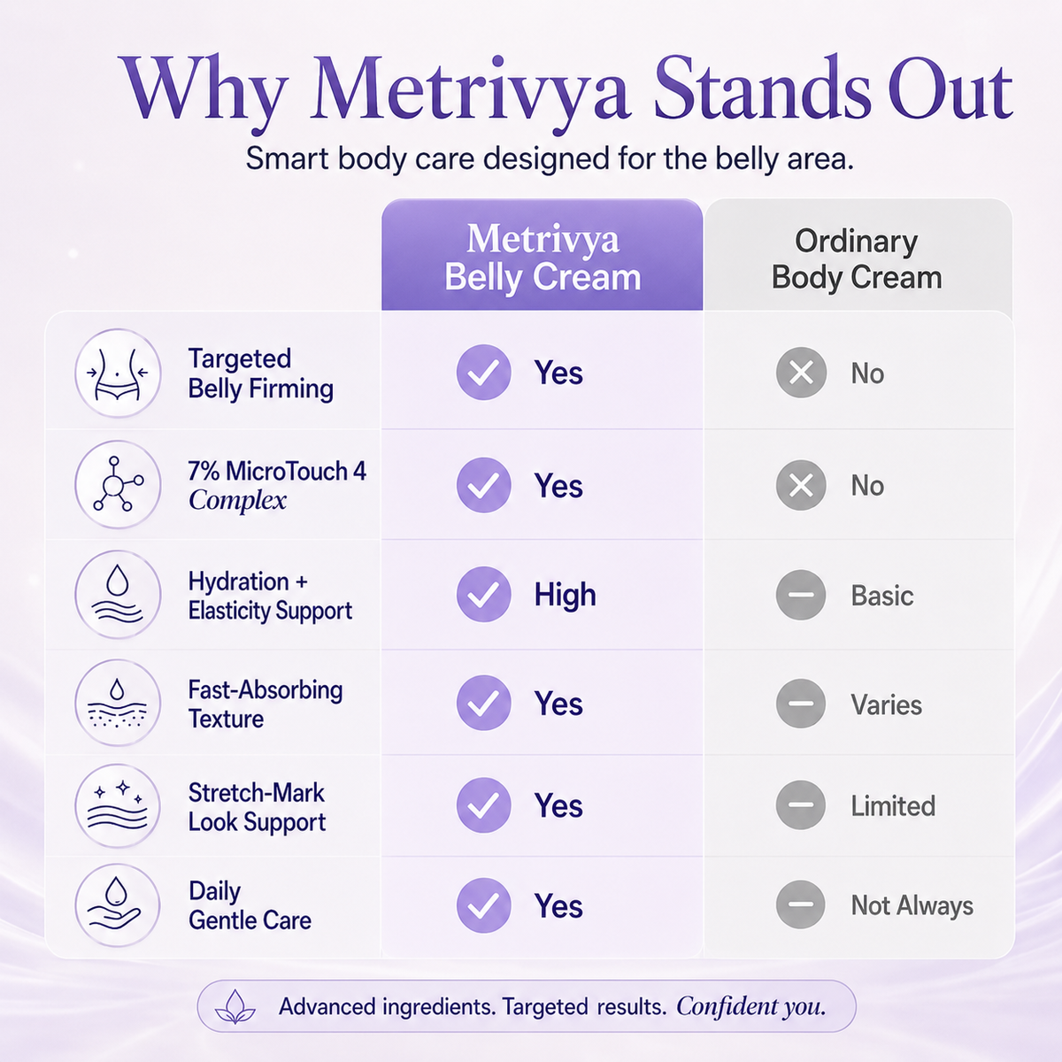 ✨ Reveal Firmer, Smoother-Looking Skin with Metrivya Belly Cream