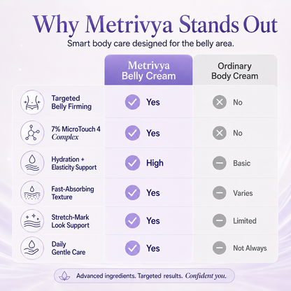 ✨ Reveal Firmer, Smoother-Looking Skin with Metrivya Belly Cream