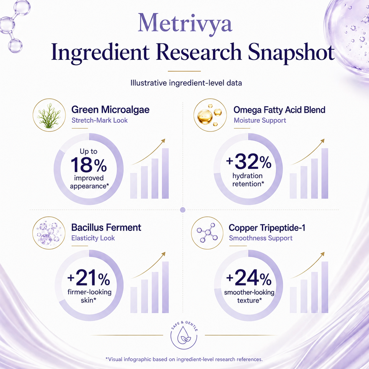 ✨ Reveal Firmer, Smoother-Looking Skin with Metrivya Belly Cream