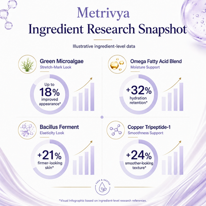 ✨ Reveal Firmer, Smoother-Looking Skin with Metrivya Belly Cream